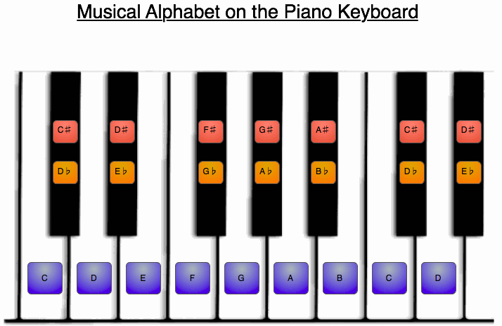 Musical notes names & types, music symbols & alphabet