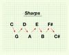 Flattened Circle of Fifths - Sharps